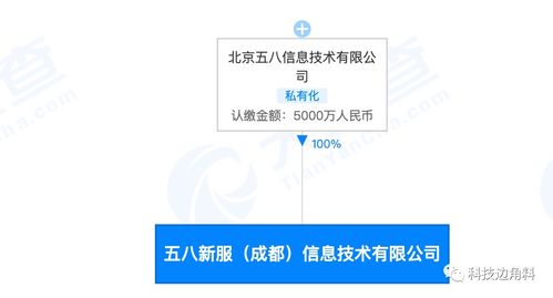 58同城在成都成立全資子公司 拓展軟件外包與銷售業(yè)務(wù)